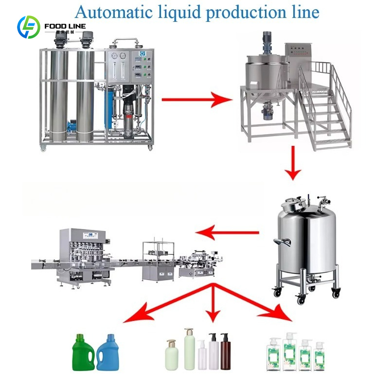 Omogeneizzatore Multifunzione  - Soap Making Machine Price recensione e prezzo